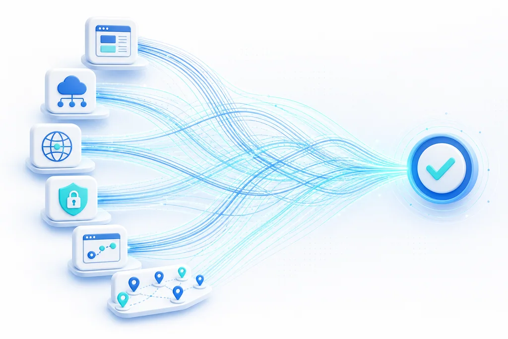 Website, API, security, browser, and multiple probe-location signals converging into one verified result.