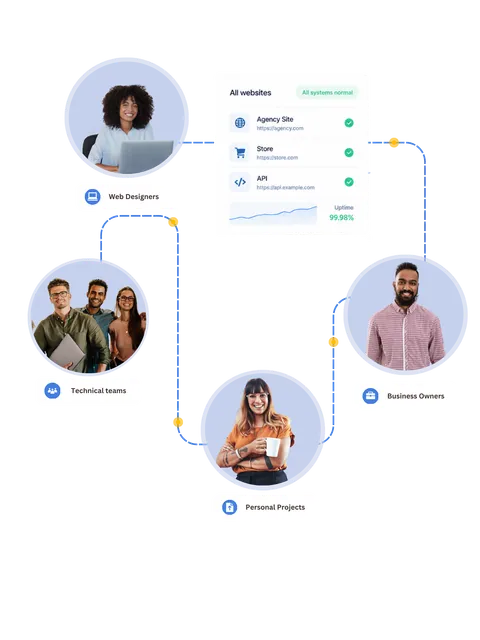 Web designers, technical teams, business owners, and personal-project owners monitoring all their websites with PageLantern.