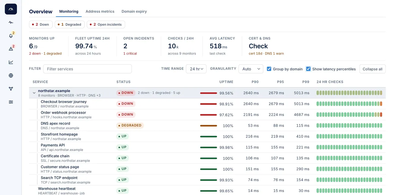 PageLantern dashboard showing DNS health, uptime, latency, check history, and incident context.